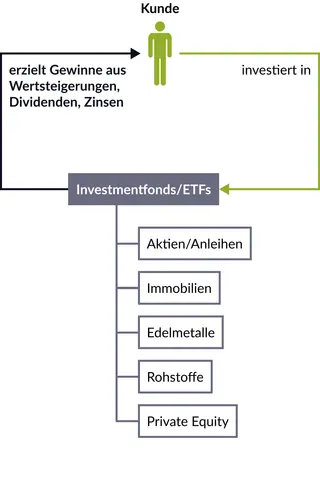 Grafik: Der bessere Weg